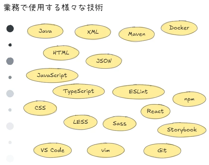エンジニアから見た大和ってどんなところ？