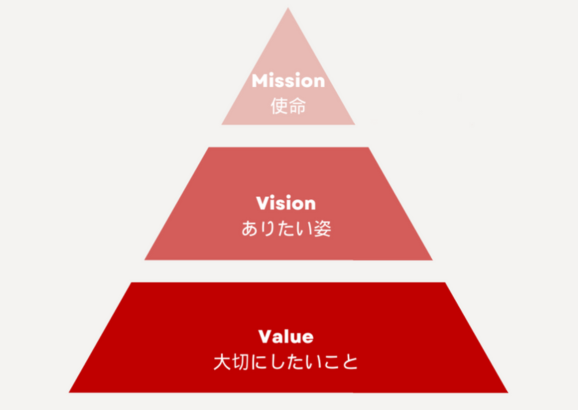 企業理念へのリンク画像